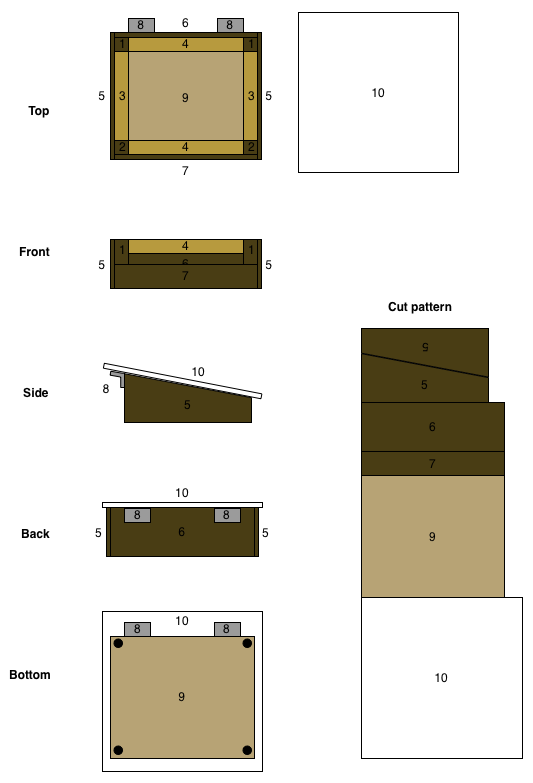 The box blueprints